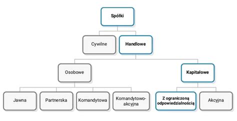 prezent na chrzest dla dziewczynki